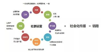 北京圣藍(lán)途互聯(lián)網(wǎng)銷售 專業(yè)營銷策劃，驅(qū)動(dòng)企業(yè)數(shù)字化轉(zhuǎn)型