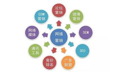 互聯(lián)網營銷時代 全網營銷的戰(zhàn)略核心